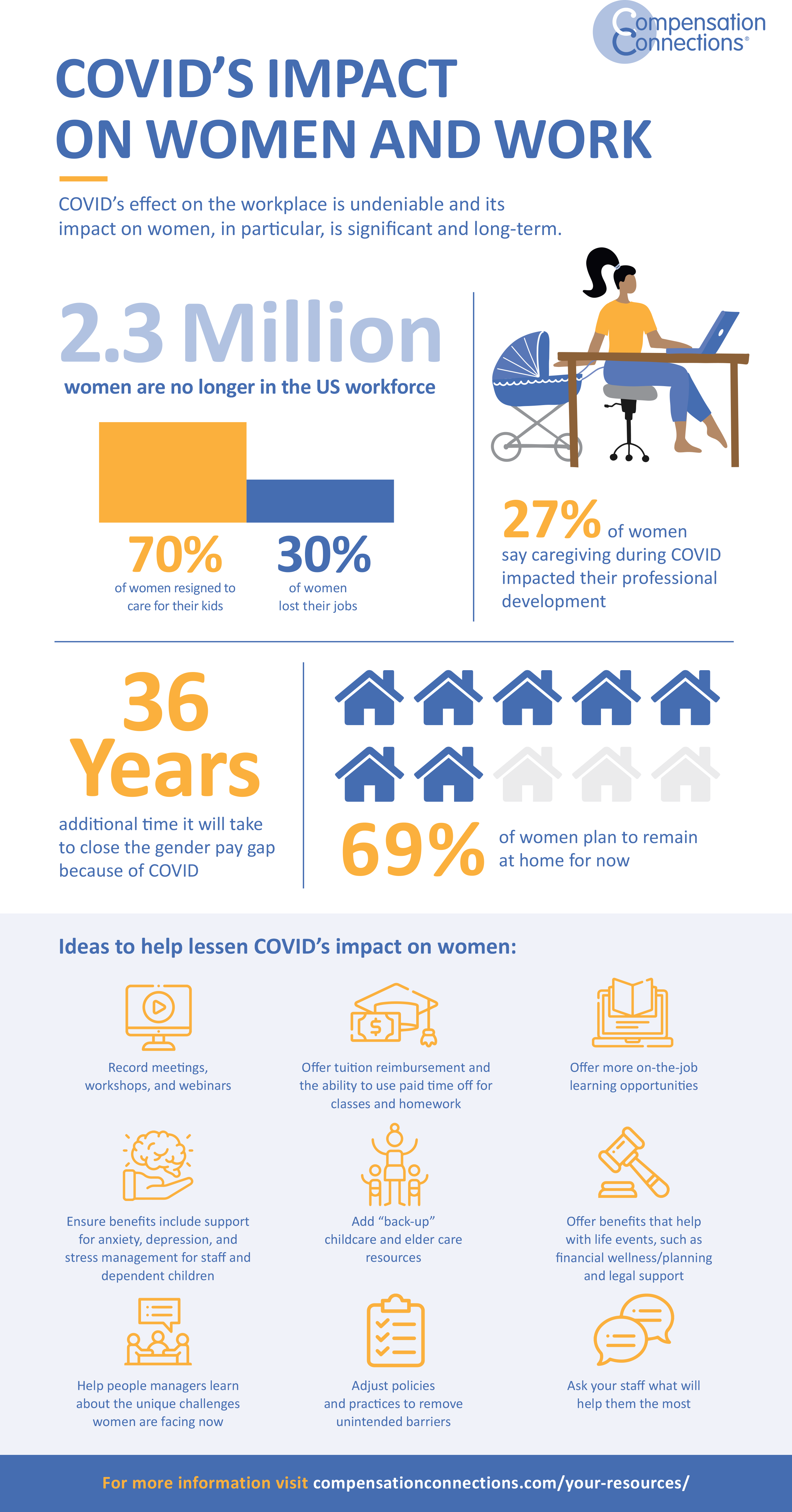 COVID and Women in the workplace | Compensation Connections